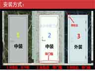 防火入戶(hù)門(mén)施工方法